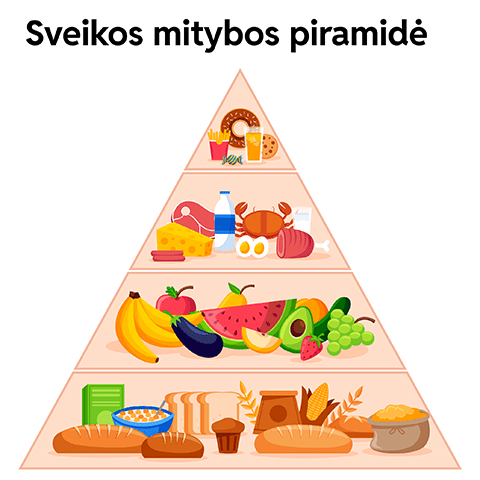 Lipdukas Plakatas A4 - Sveikos mitybos piramidė vaikams